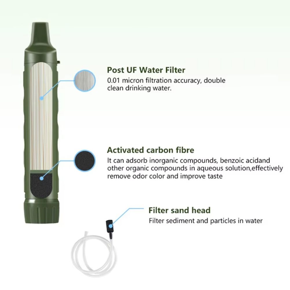 Mini Mini Water Filter Straw S - مراجعة Water Purification Straw وسعره