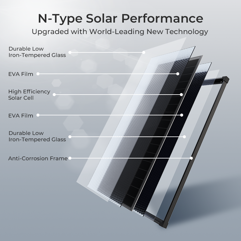 (US Stock 2-5 Days) AeternaSol - مراجعة Solar Emergency Charger وسعره