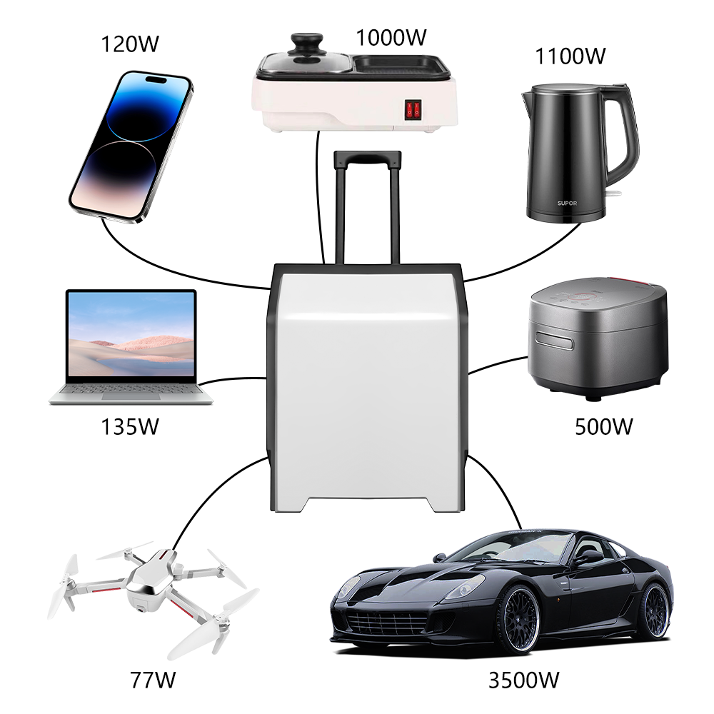 e-mingze Hot Sale Solar Charge - مراجعة Solar Emergency Charger وسعره