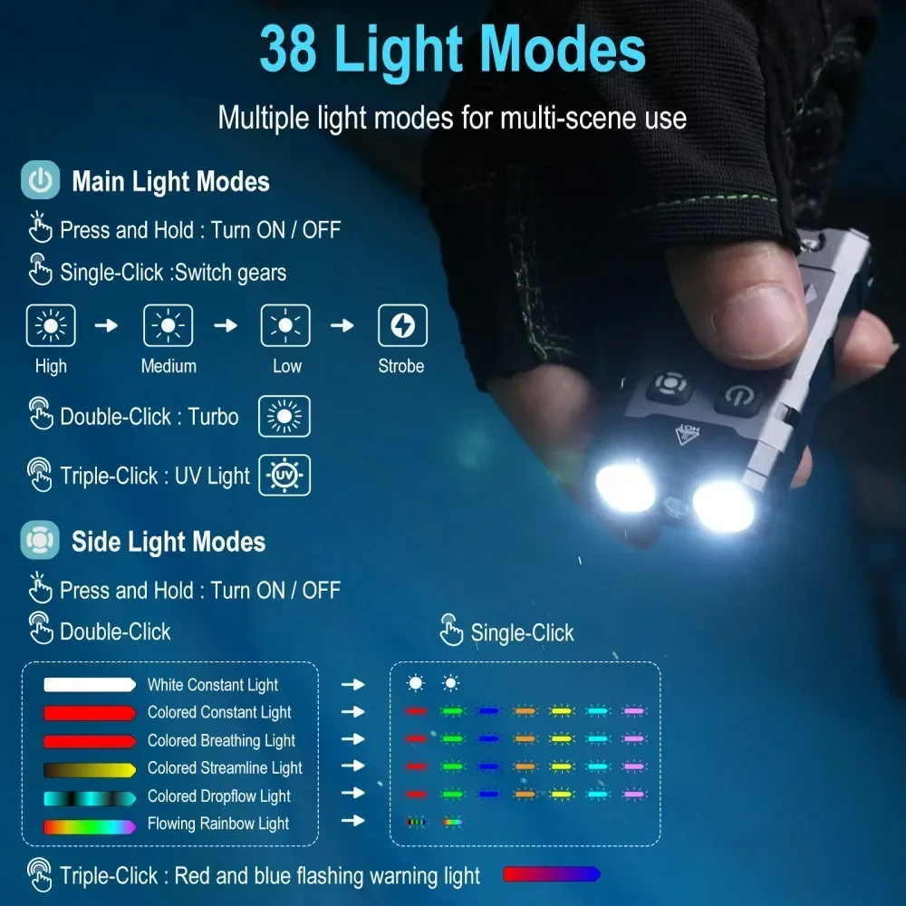 BORUiT EV20 1100LM EDC UV Keyc - مراجعة Fishing Kit Compact وسعره