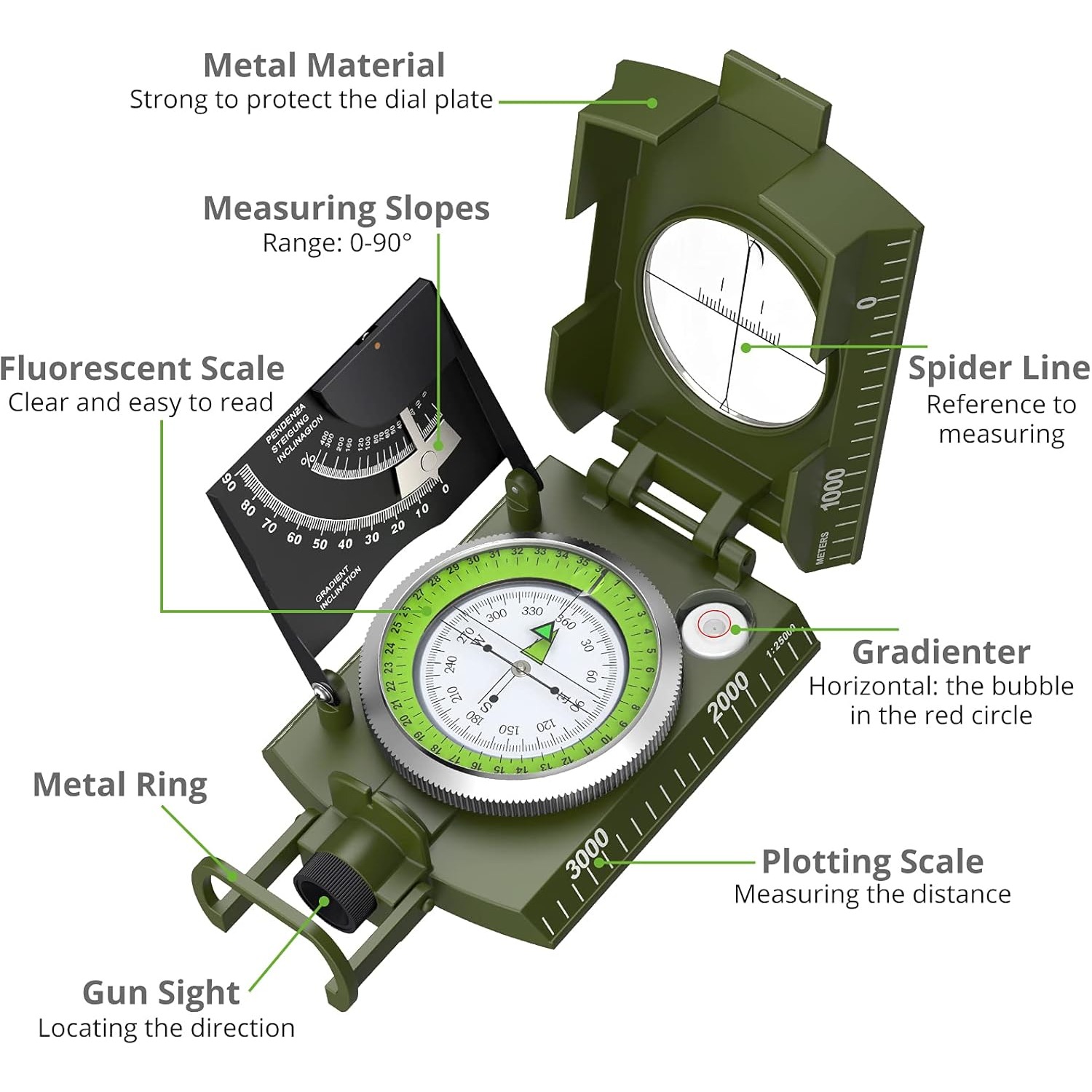 Proster IP65 Compass - Lensati - مراجعة Compass Lensatic وسعره
