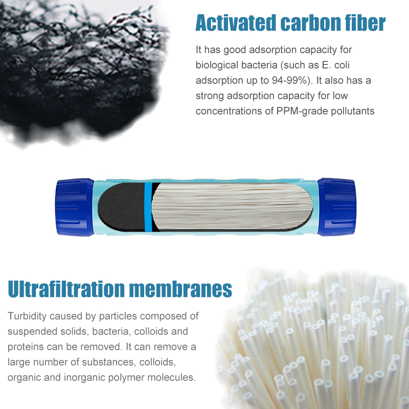 750ML Outdoor Water Filter Str - مراجعة Water Purification Straw وسعره
